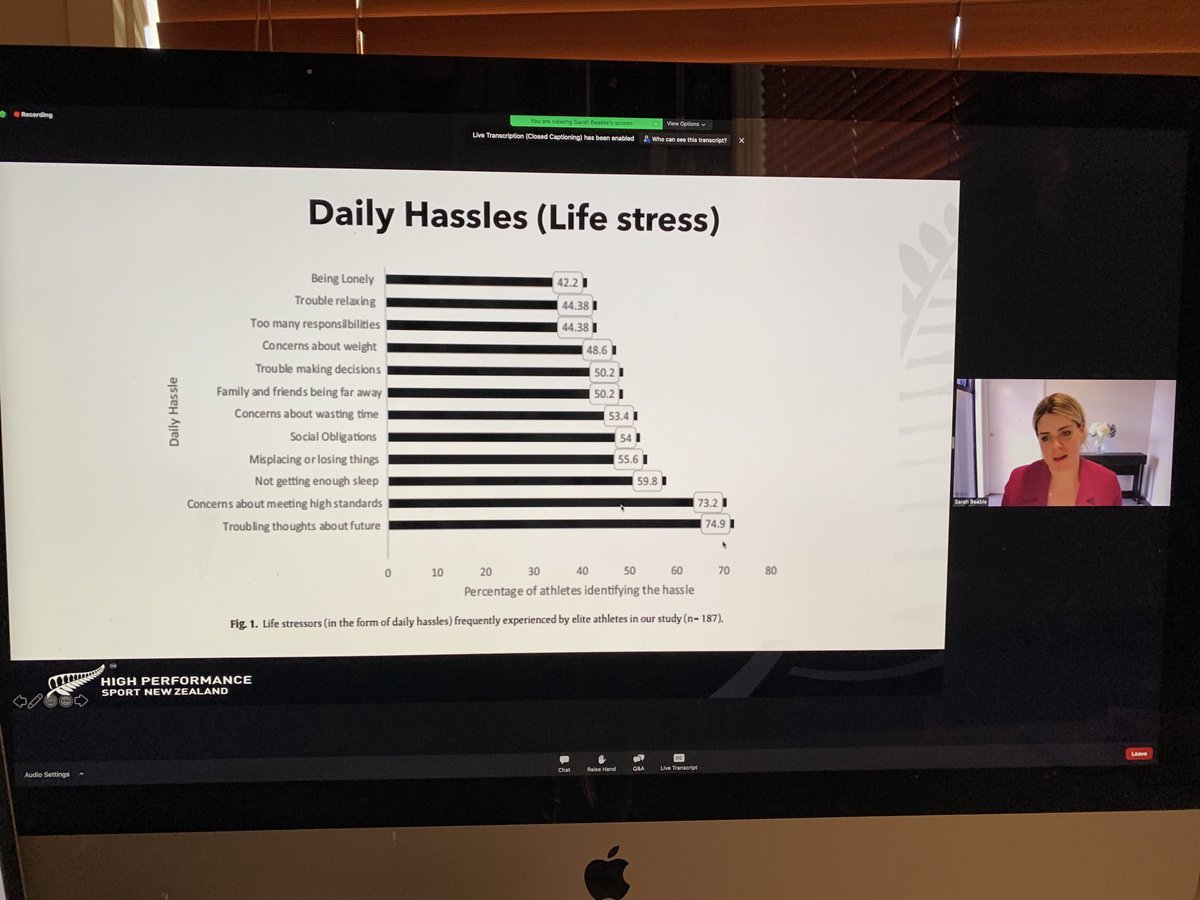 #RACSNZ21 ⁦<a href="/SarahBeable/">Dr Sarah Beable</a>⁩ correlation between “daily hassles”and clinical depression (p&lt;0.001) in elite athletes. Some people liken athletes to surgeons- raises the question about what this might look like in surgery