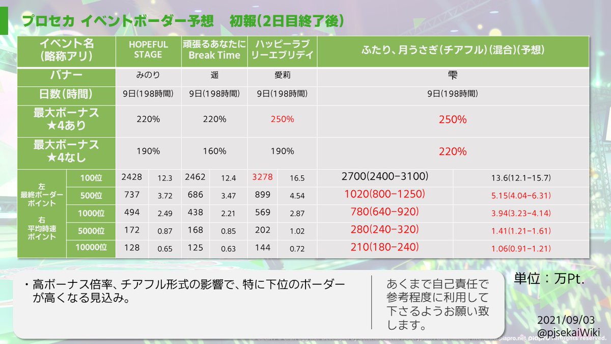 ボーダー イベント 最新情報まとめ みんなの評価 レビューが見れる ナウティスモーション 87ページ目 ボーダー イベント 最新情報まとめ みんなの評価 レビューが見れる ナウティスモーション 87ページ目