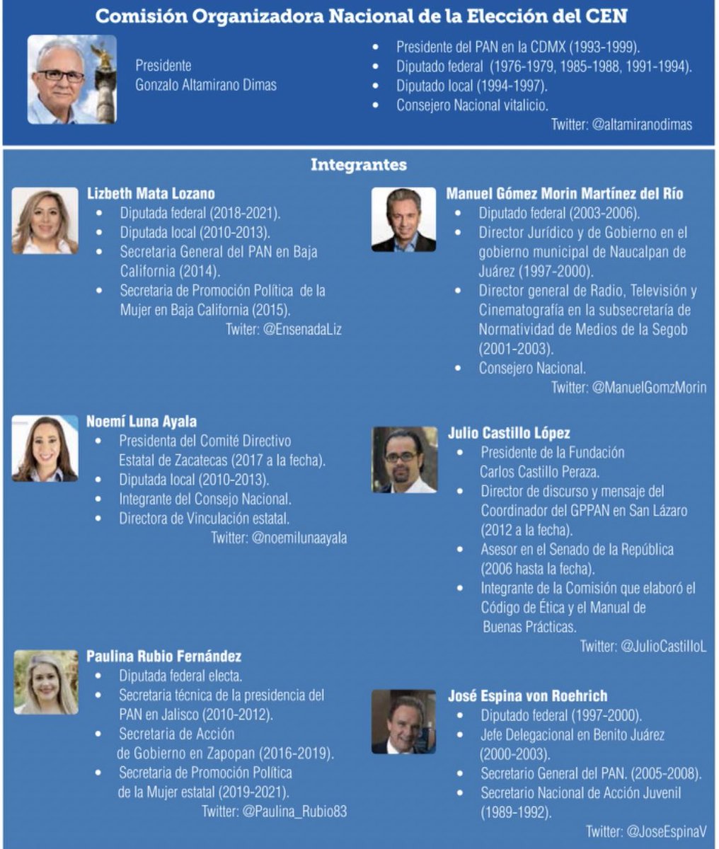 📍Te invitamos a conocer a las y los integrantes de la #CONECEN, quienes serán los encargados de todo el proceso electoral del próximo presidente nacional del CEN de <a href="/AccionNacional/">Acción Nacional</a>. 

🔹Para más información consulta el artículo de la <a href="/RevistaLaNacion/">La Nación</a>: bit.ly/3gko9zv