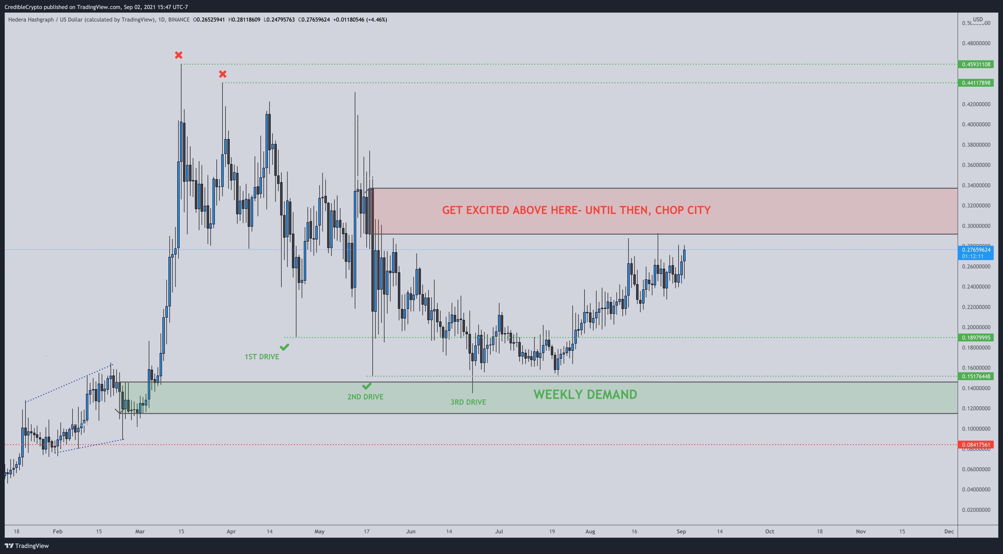 2 kripto para Analist patlamaya hazır 2 kripto parayı açıkladı!