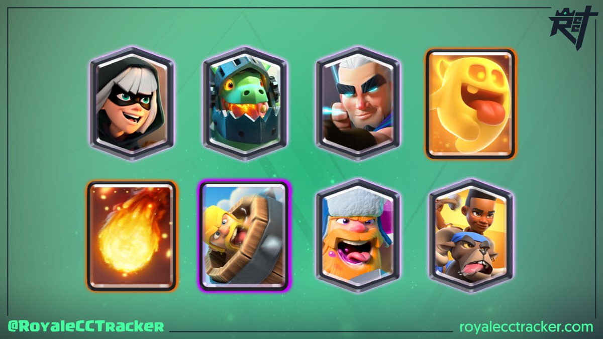 Imparable <a href="/Daarick12/">RenDaarick</a> (RenDaarick) ganando su desafío clásico numero 92 el día jueves, 2 de septiembre de 2021 22:54 GMT #ClashRoyale

Mazo: link.clashroyale.com/deck/es?deck=2…