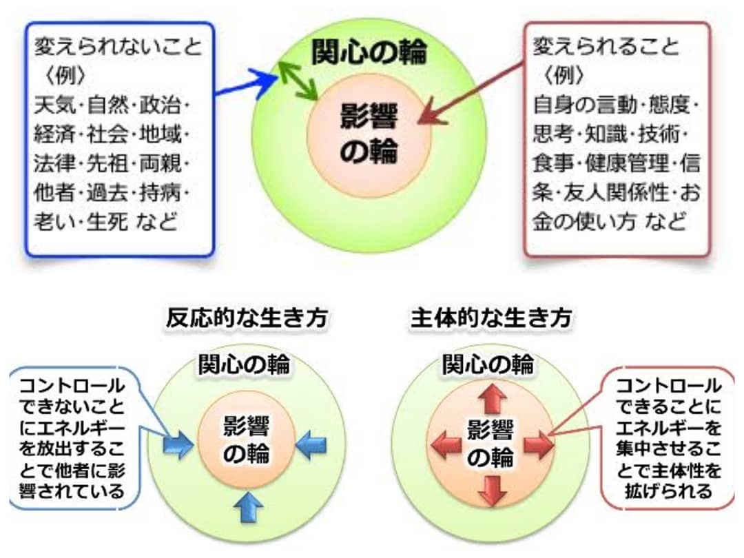 なんだろ。
いろいろと殺伐としてますね。
ま、自分が出来ることは心穏やかに、嫌なことや腹が立つことより、楽しいことや好きなことに目を向け、周りに感謝し、自分でコントロール出来ることに集中し主体的に生きていくくとかな。
そうじゃない人のことは放っておきましょう。まじで。