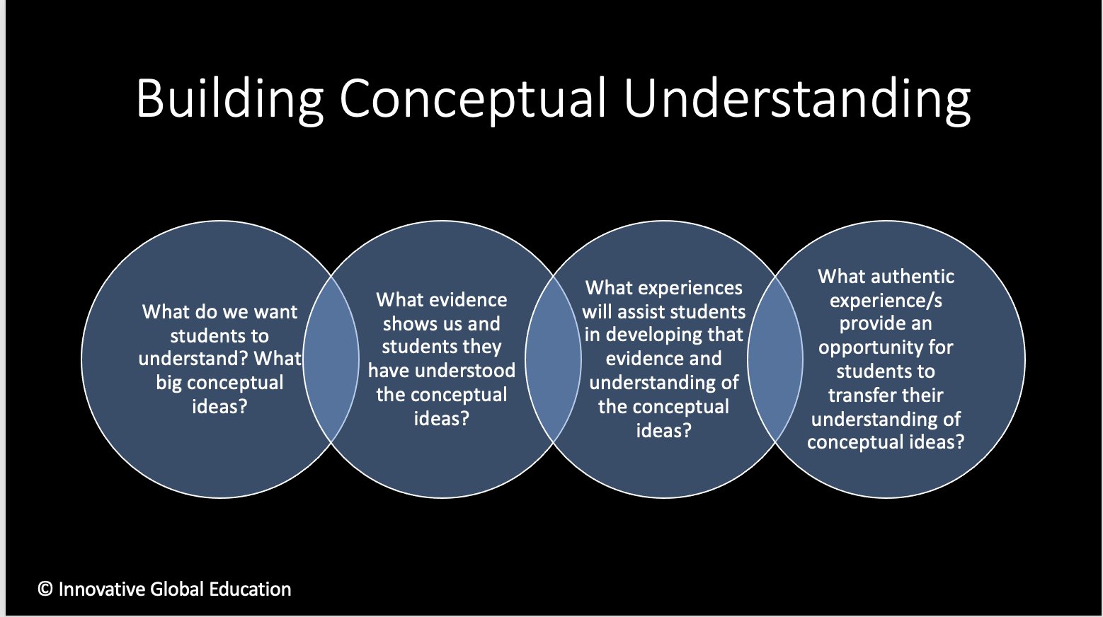 what is conceptual understanding