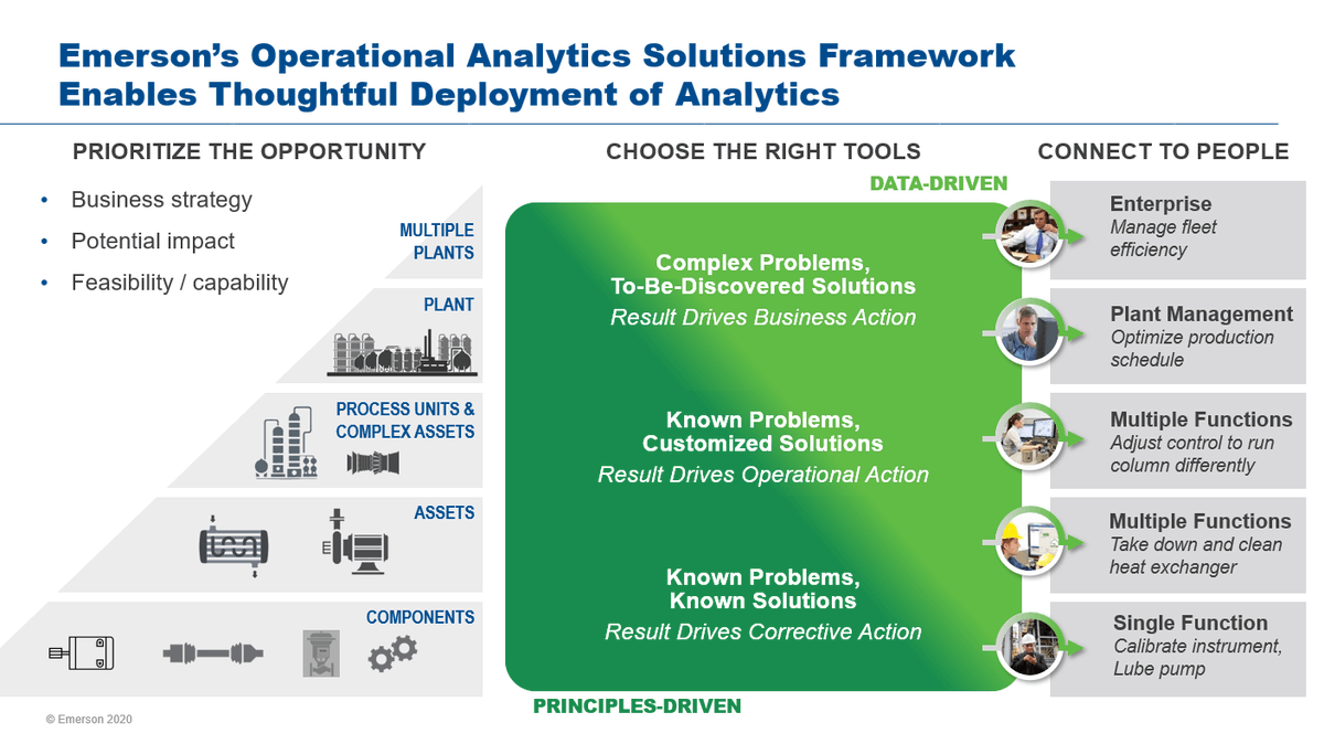 Cynmplicity's tweet photo. Bob Halgren offers guidance for approaching your #DigitalTransformation journey and having a long-term vision with bite-sized projects. https://t.co/QRmxXSu4pB #EmrEx #PAuto https://t.co/OwAt4kImqC