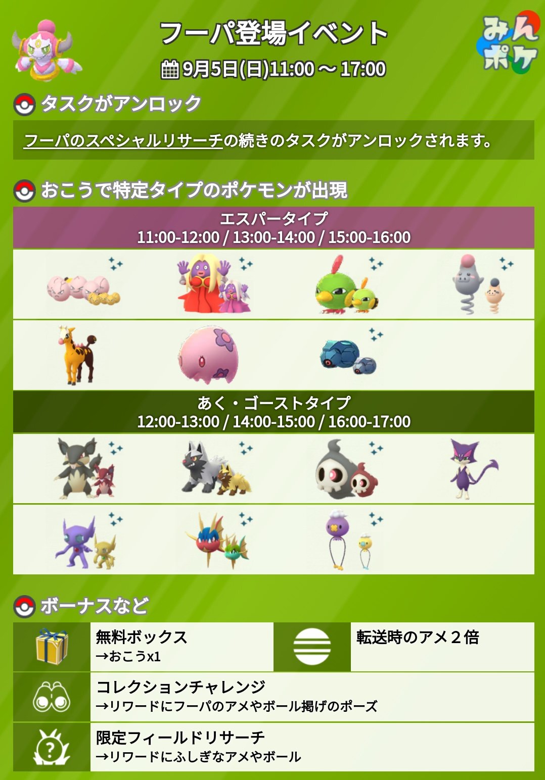 ポケモンgo攻略 みんポケ 今週末9 5 日 にフーパ登場イベントが開催 フーパのスペシャルリサーチの続きのタスクがアンロックされます 開催日時 9月5日 日 11 00 17 00 おこうで特定タイプのポケモンが出現 コレクションチャレンジでボール掲げ