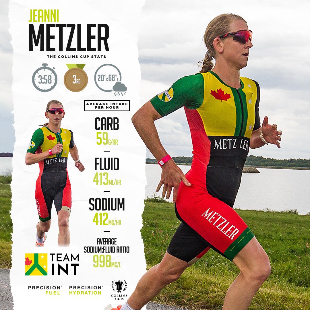 Precision Fuel & Hydration tweet media