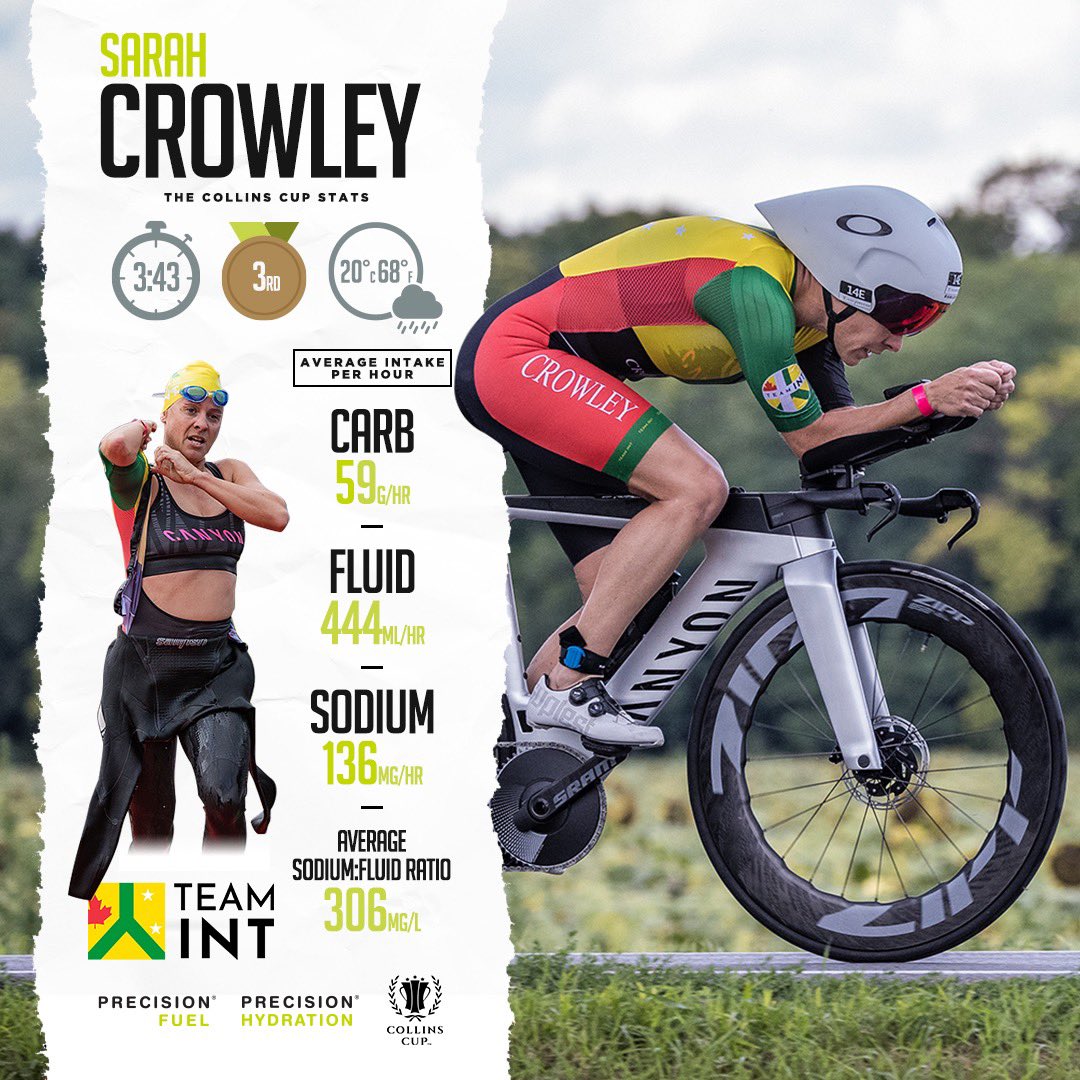 Precision Fuel & Hydration tweet media