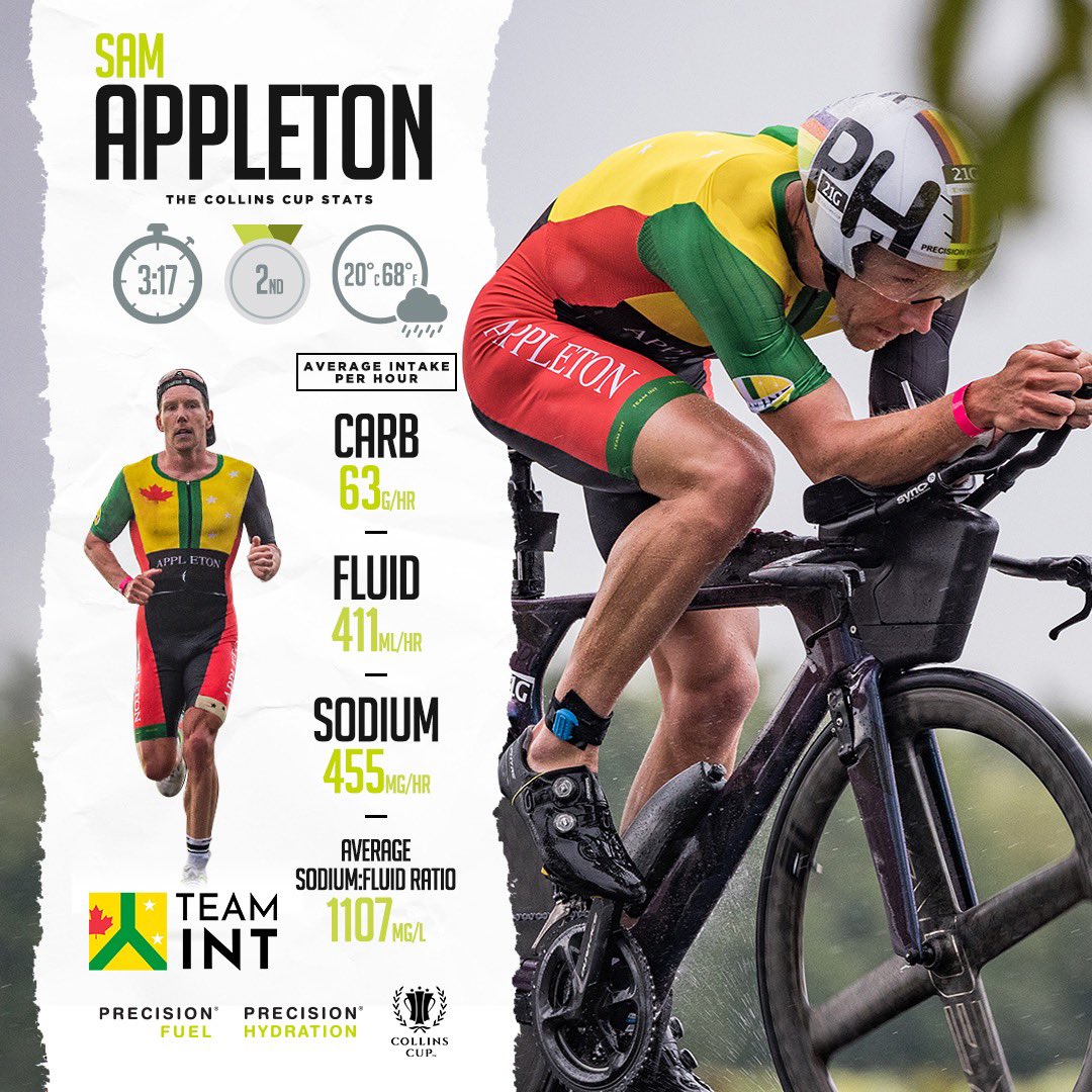 Precision Fuel & Hydration tweet media