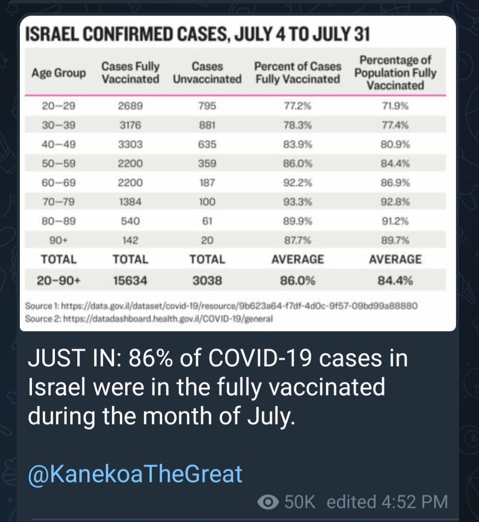 Wow.  Less effective than we thought.  Variants matter. Natural immunity works.
