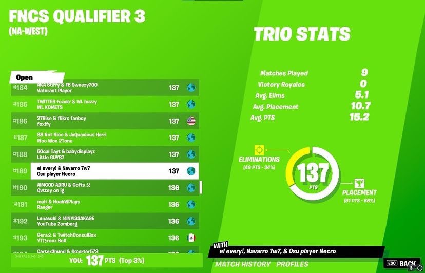 Everyybtw's tweet photo. Estoy lft como solo para grind y fncs west la siguiente season  cc de ambas costas 
Soy fragger 
Tengo 2.6k pr west y 500 east 
Soy doble costa 
Busco igl y fragger 
Soy de mando 240hz/fps 
40 Ping ambas costas 
Busco dúo armado igl/fragger 
Only pc 
2k pr mínimo https://t.co/4BQMC9fBda