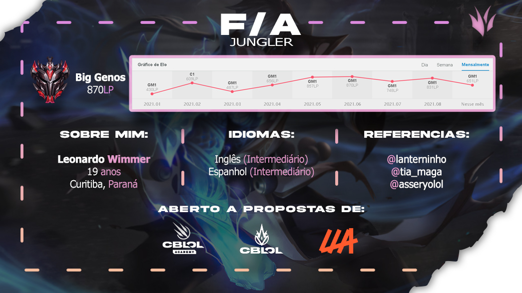 Vim anunciar que me encontro free agent para o primeiro split de 2022.
Tive uma evolução muito grande nesse ano, tanto como jogador quanto como pessoa.
Desejo muito uma oportunidade para mostrar todo o meu trabalho, pois é um grande sonho da minha vida.
RT=Lindo(a)