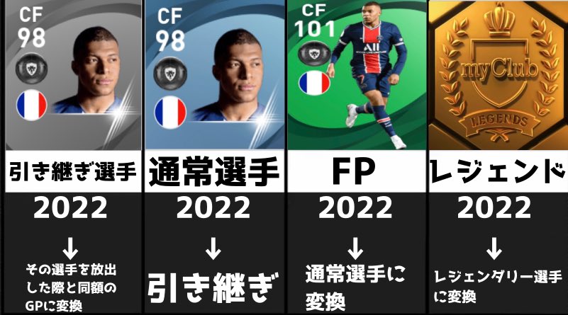 ばま Imはどうなる 来作への引き継ぎまとめ ウイイレアプリ ウイイレ22 T Co Wpgbkyjbg5 T Co Xbzcplcsa6 Twitter ばま Imはどうなる 来作への引き継ぎまとめ ウイイレアプリ ウイイレ22 T Co Wpgbkyjbg5 T Co Xbzcplcsa6 Twitter