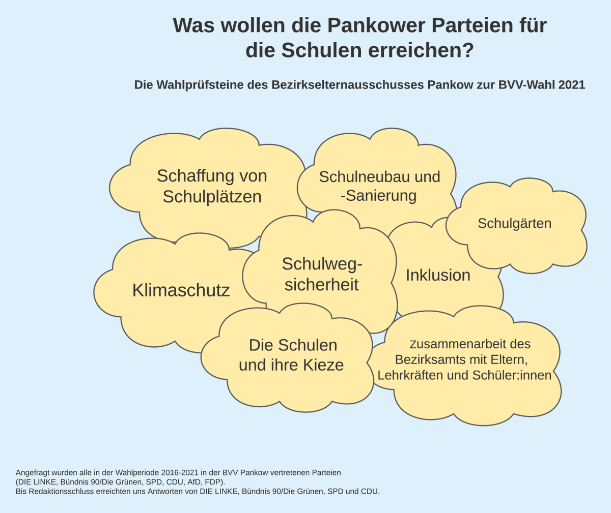 1/12

Als BEA Pankow haben wir die in der BVV #Pankow vertretenen Parteien um Beantwortung unserer #Wahlprüfsteine gebeten. Vielen Dank für die Antworten an @SPDbvvPankow @cdupankow @LinkePankow und @GruenePankow.

Die Barrierefreie Version als PDF: marcofechner.de/wp-content/upl…