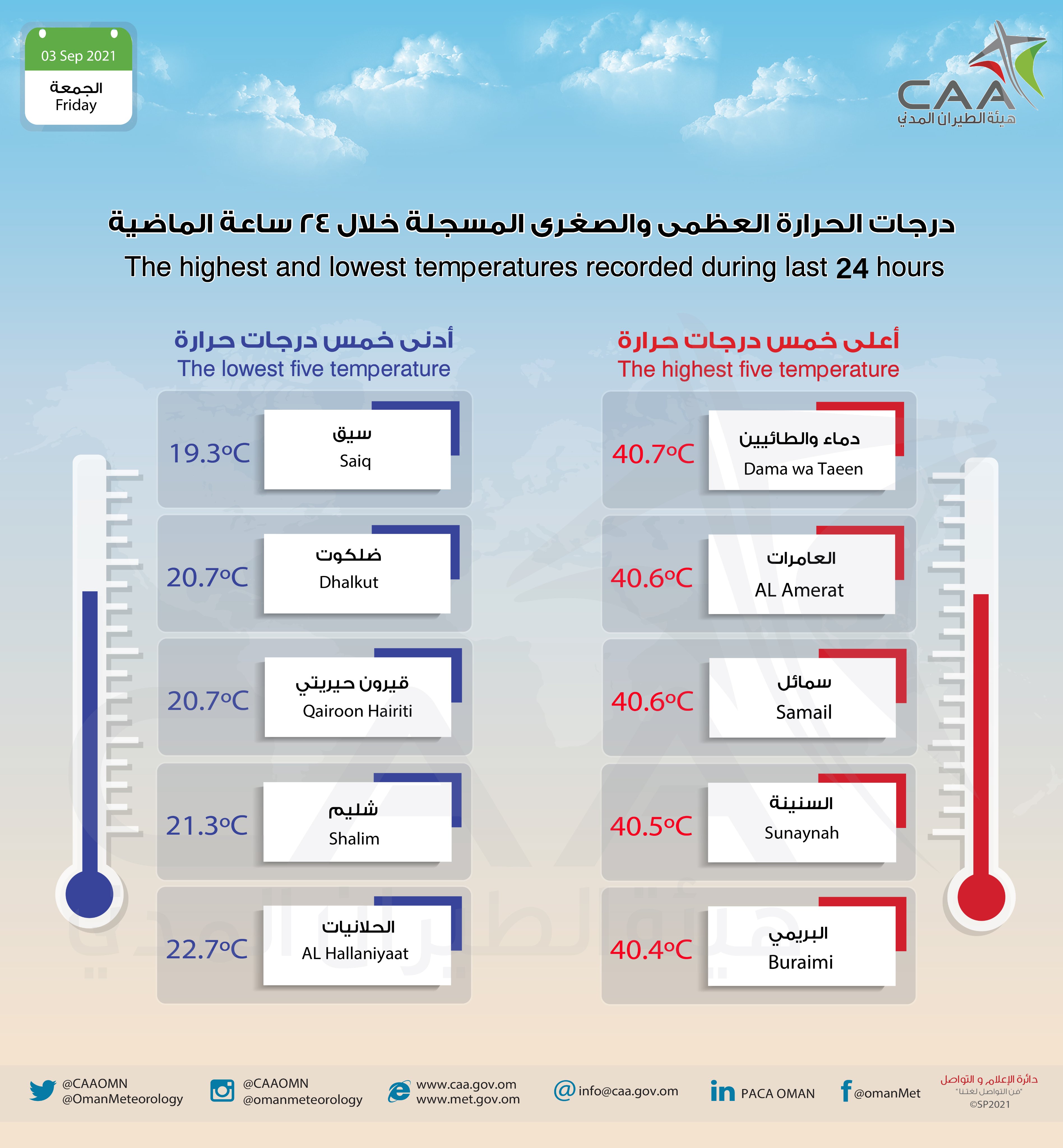 الصورة