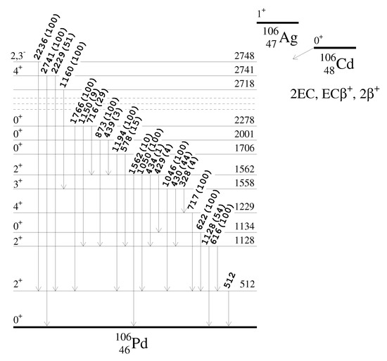 Universe_MDPI's tweet photo. #mdpiuniverse Welcome to read the article by Dr. Pierluigi Belli et al.: Search for #DoubleBetaDecay of #106Cd with an Enriched 106CdWO4 Crystal #Scintillator in Coincidence with CdWO4 #Scintillation Counters
https://t.co/ELhWlIFDiW
#lowbackgroundexperiment https://t.co/pW2oZw9xTd