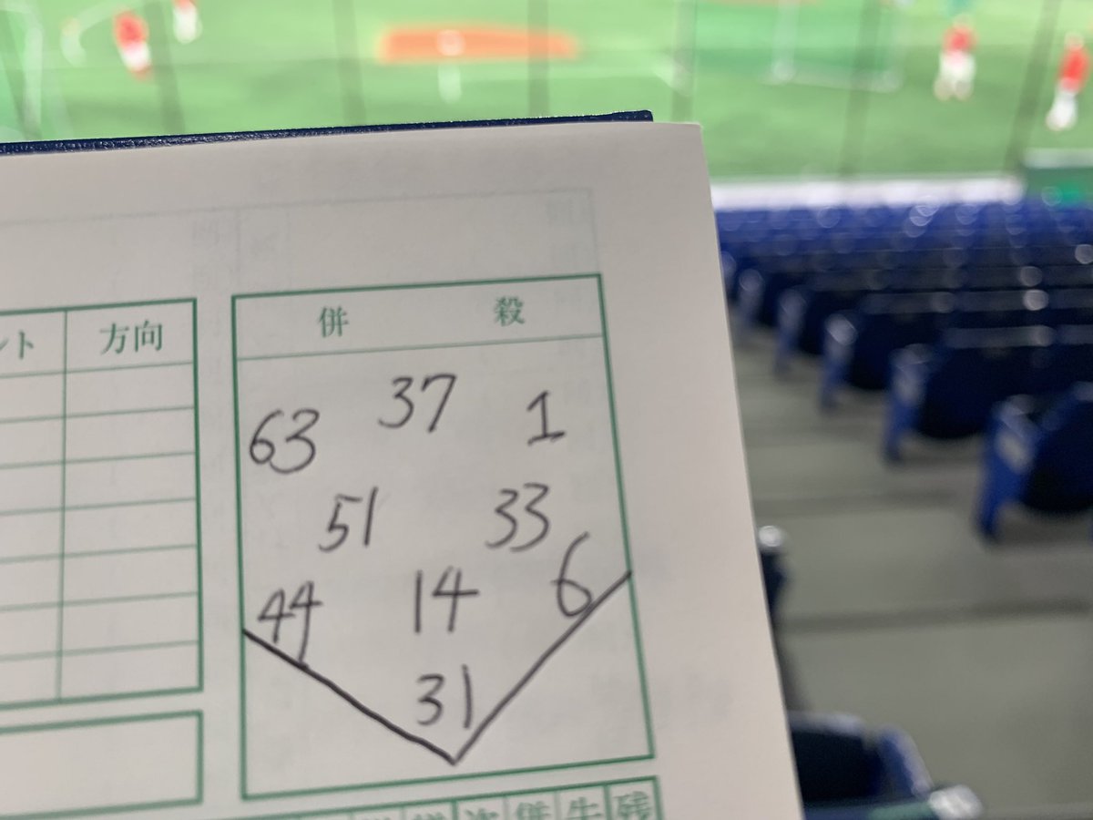 ট ইট র 日刊スポーツ 広島担当 今日の予想先発シート 体調不良で前日の試合を欠場していた 野間峻祥 選手がスタメン復帰 一塁には 安部友裕 選手が入りそうです 稜 広島東洋カープ Carp カープ