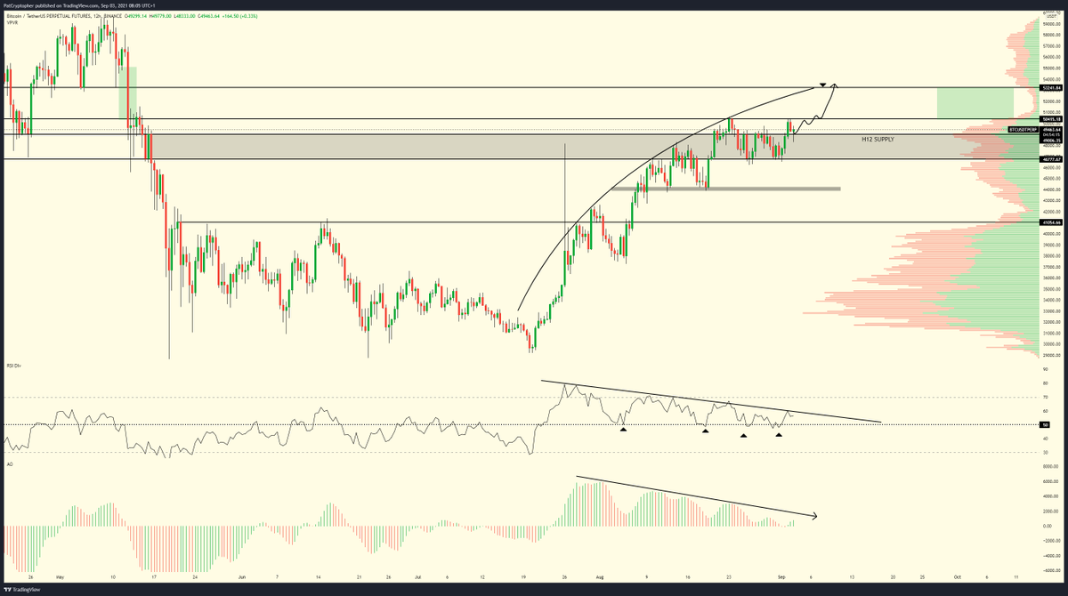 PattaTrades's tweet photo. $BTC 53K by Sunday https://t.co/GbwuIkvqGN