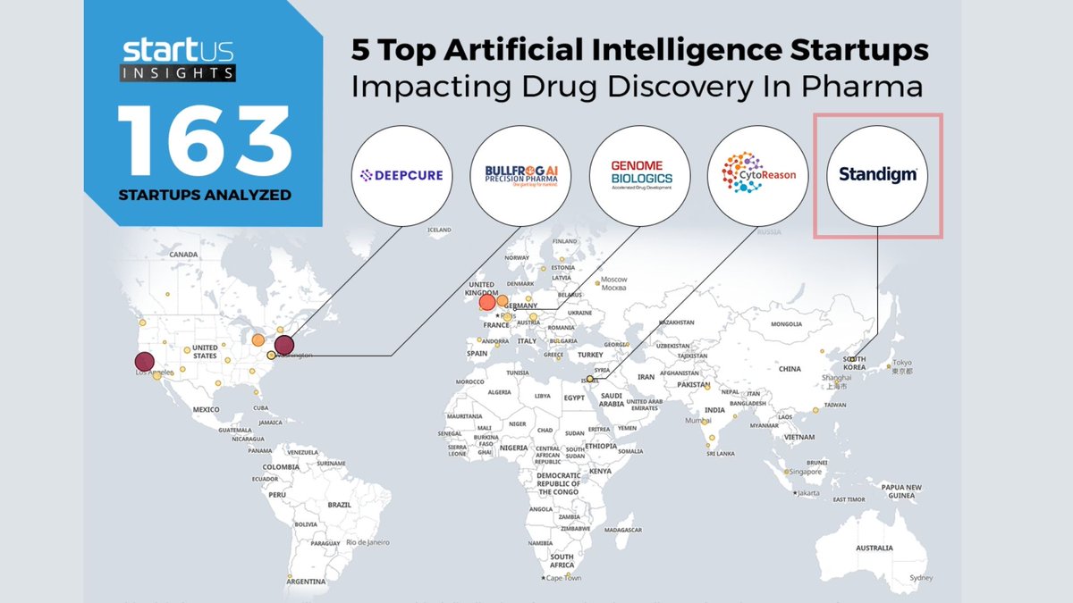🦾 Cool and inspiring #Standigm to be highlighted as one of 5 top #AI #startups in #drugdiscovery.

“The startup’s solutions eliminate the uncertainty in the drug discovery process to save time and costs during development.” - StartUs Insights
👉Read more: lnkd.in/dVuem8n