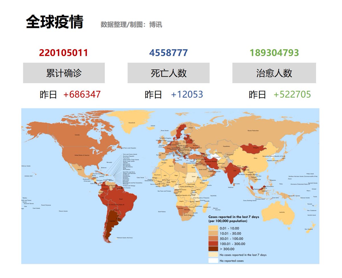 疫情数据：9月3日