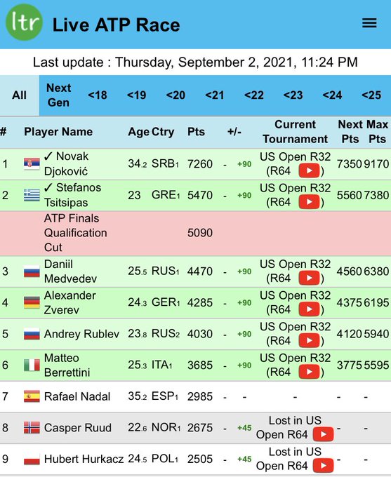  2020/2021 ATP Rankings & Rules - Page 4 E-VFJ0nXMAYX3D9?format=jpg&name=small