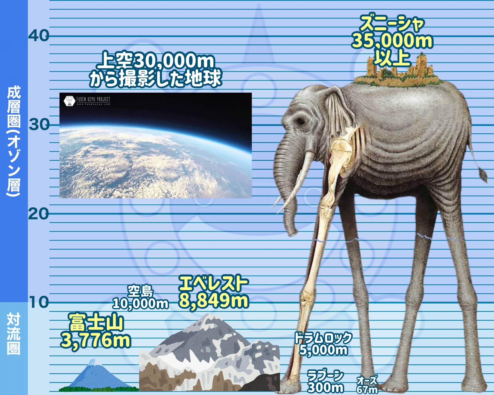オルカマン 𝐎𝐍𝐄𝐏𝐈𝐄𝐂𝐄 サイズ比較 地上に上がり次第 宇宙 ワンピ世界の月なら届くのかも そりゃ流石にないか T Co E1mxqqawso Twitter