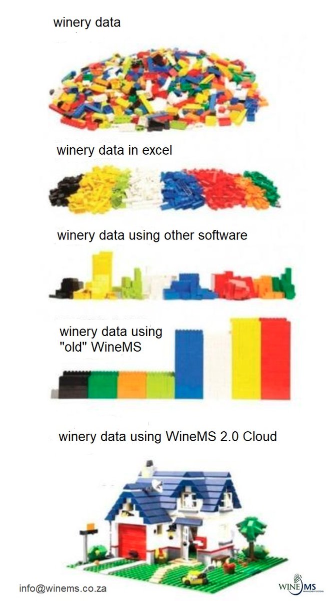 winemsza's tweet photo. #WineMS 2.0 - redefining the way winery businesses and farm managers make decisions... #clickofabutton https://t.co/smQfmltGBj