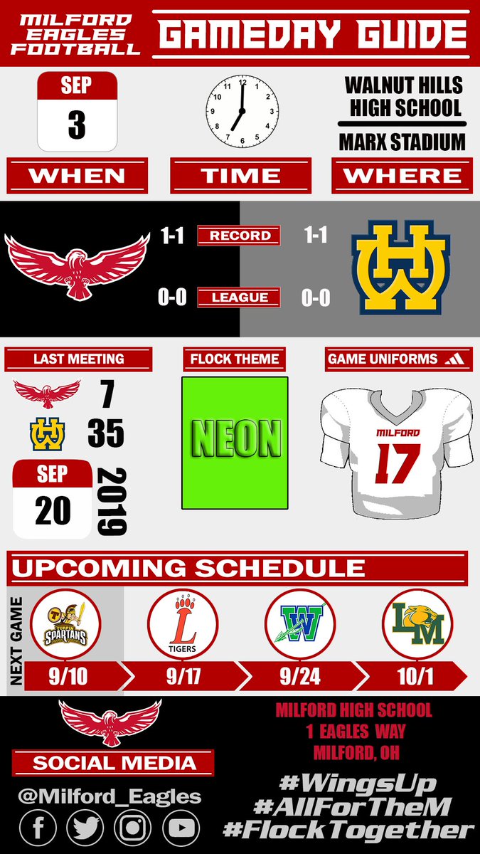 Milford_Eagles's tweet photo. It’s a Milford Eagle Football 🏈 Gameday!!! Left get after it 🦅‘s!!
Game Preview: https://t.co/ZxEZZng131
@MilfordEagleTDC @ECC_Sports @milford_flock @Tom_Grippa @Milford_Schools @ENQSports @mlaughman @MilfordHsEagles @CheerMilford @MilfordBands https://t.co/S0cU8Vmc55