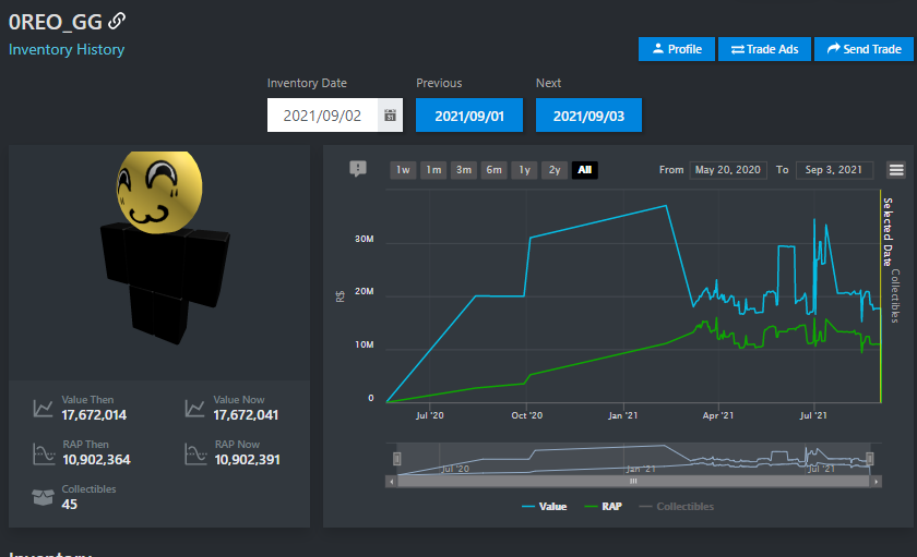0tks's Roblox Account Value & Inventory - RblxTrade