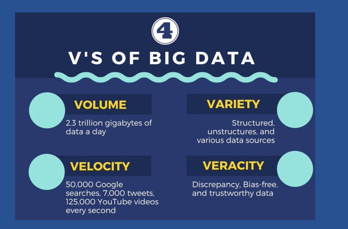 Биг дата отзывы сотрудников nashiotzyvy xyz. Большие данные big data это. Биг дата отзывы сотрудников nashiotzyvy xyz. Биг дата. Презентация большие данные big data.