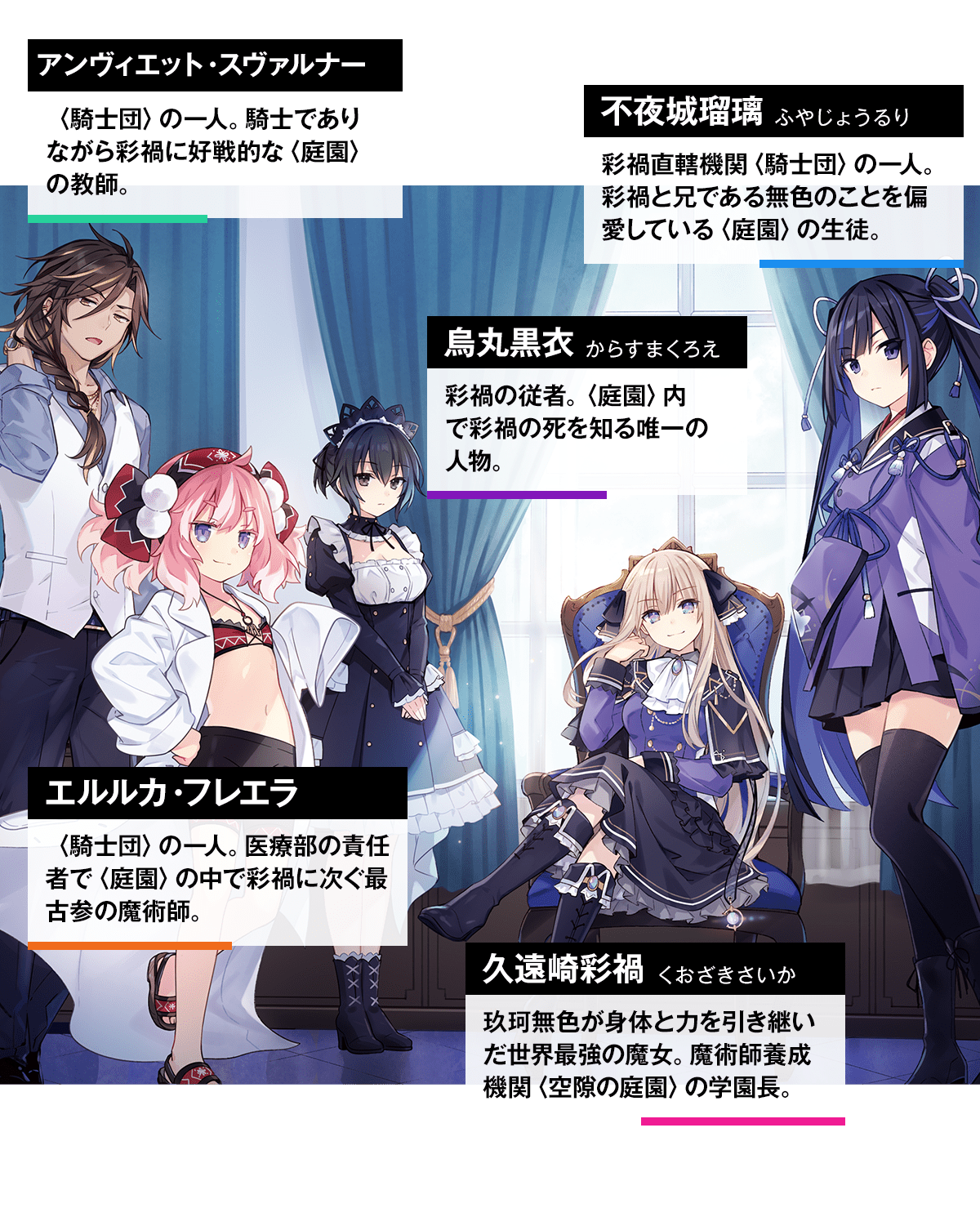 王様のプロポーズ 久遠崎彩禍 キャラファイングラフ 王様のプロポーズ