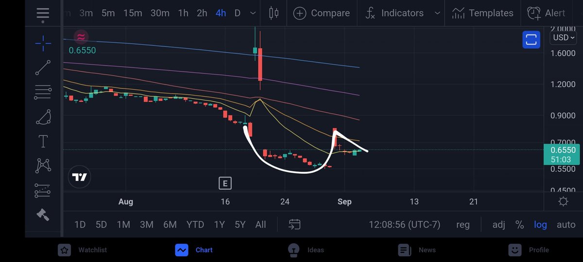 Precision Peak Trading Partners tweet media