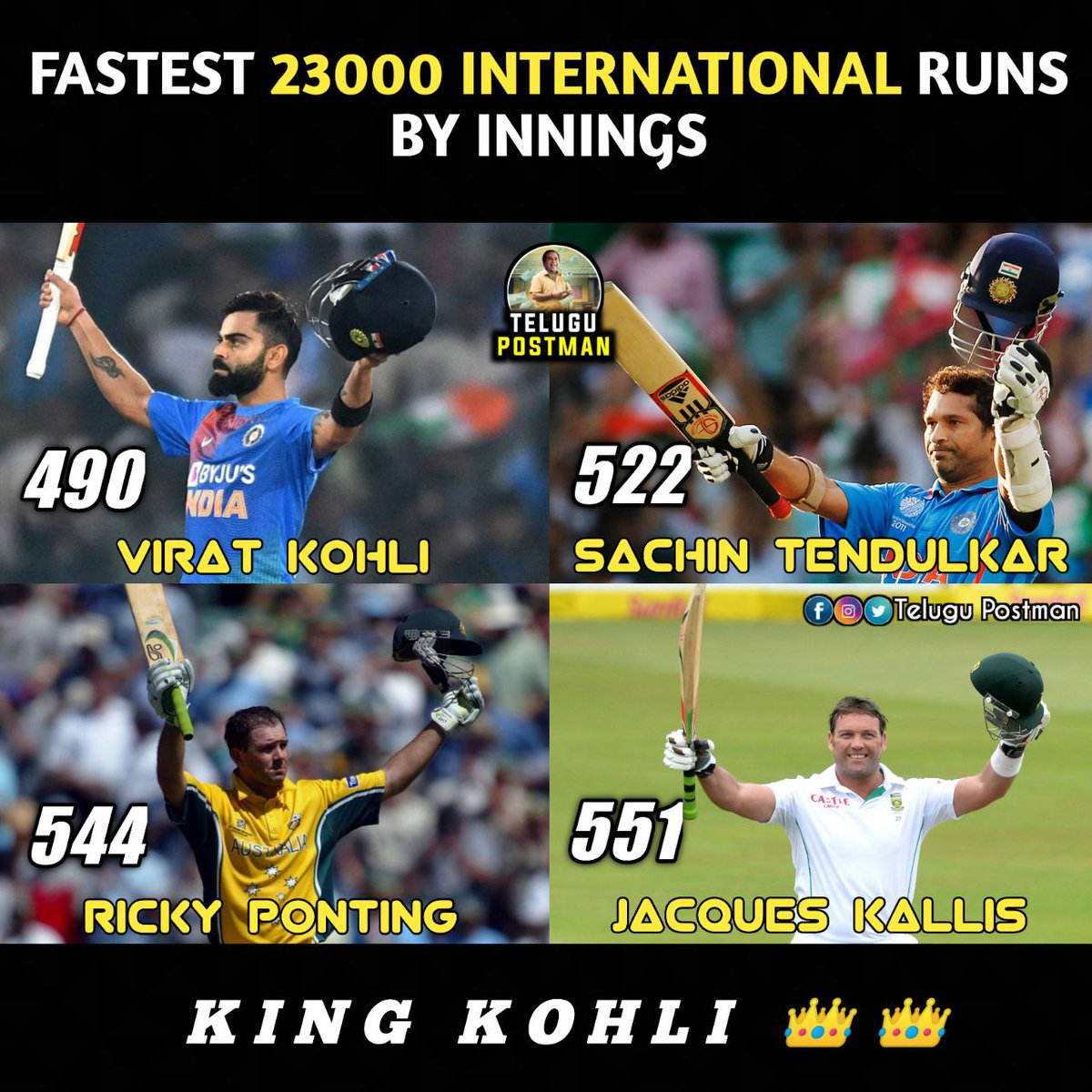 TeluguPostman's tweet photo. King Kohli 👑 @imVkohli 
#Cricket 
#ViratKohli 
#TeluguPostMan https://t.co/x7daaELmzT