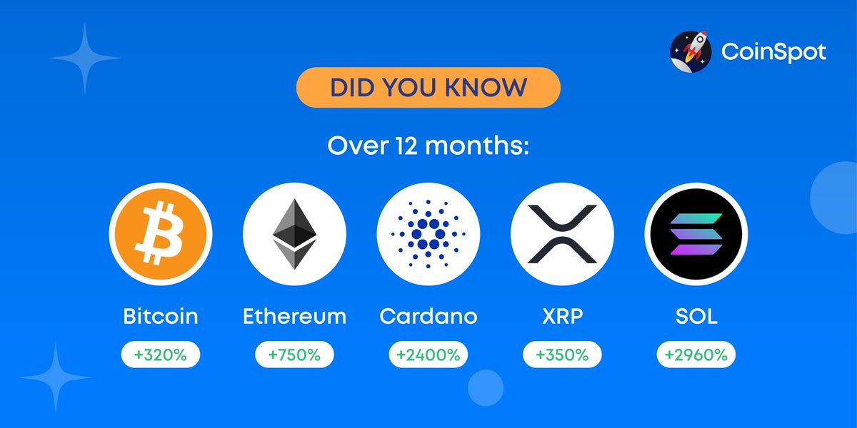 Coinspot Coinspotau Twitter Coinspot Coinspotau Twitter
