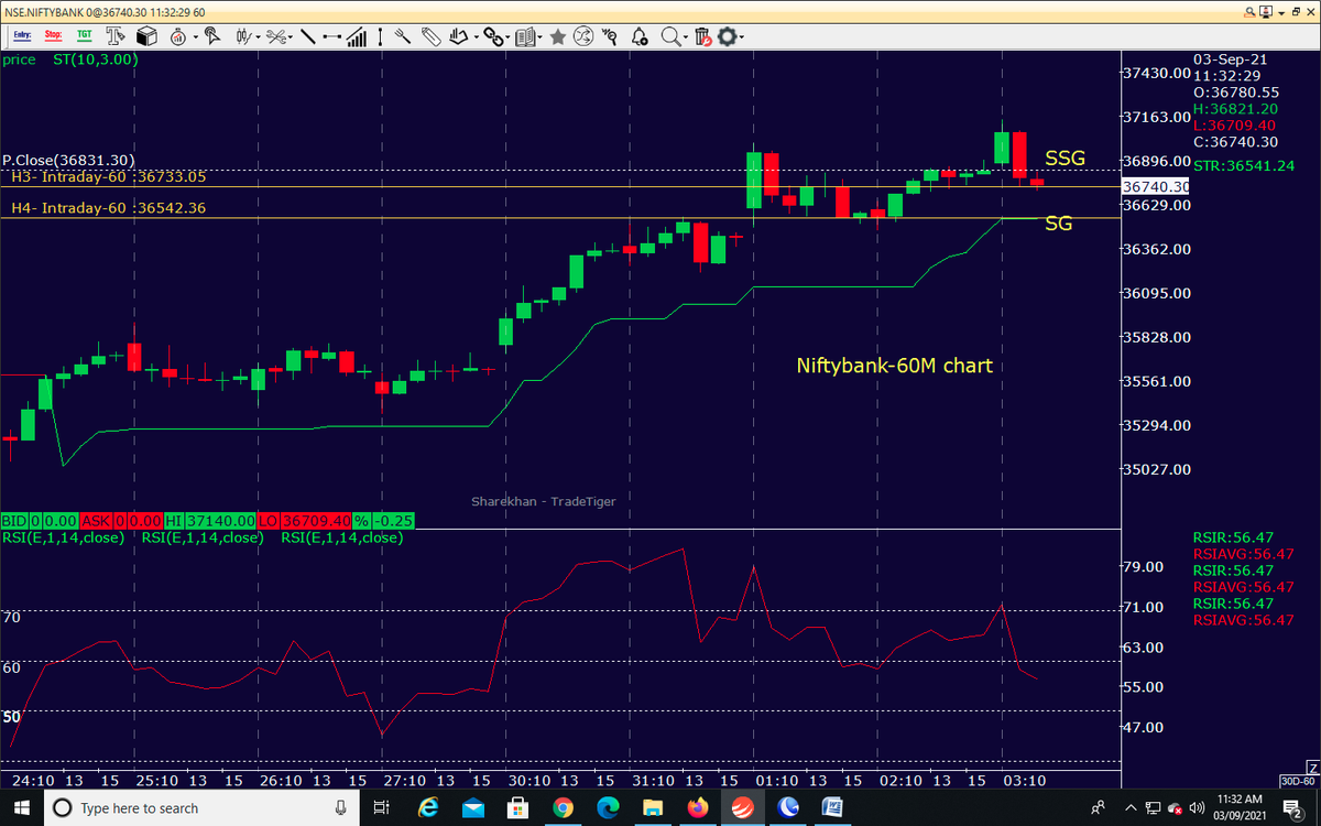 AutusInvestment's tweet photo. After 11.15 closing
#Nifty & #Niftybank #positional 60M chart with SSG/SG levels in yellow line, Value at left side.
#SGLEVEL #SGLogic #Traders #Nifty #Banknifty #Markets #OptionsTrading #profit #INTRADAY #sgxnifty #bearish #Zomato #bullish #startup https://t.co/vVLmuVWdBm