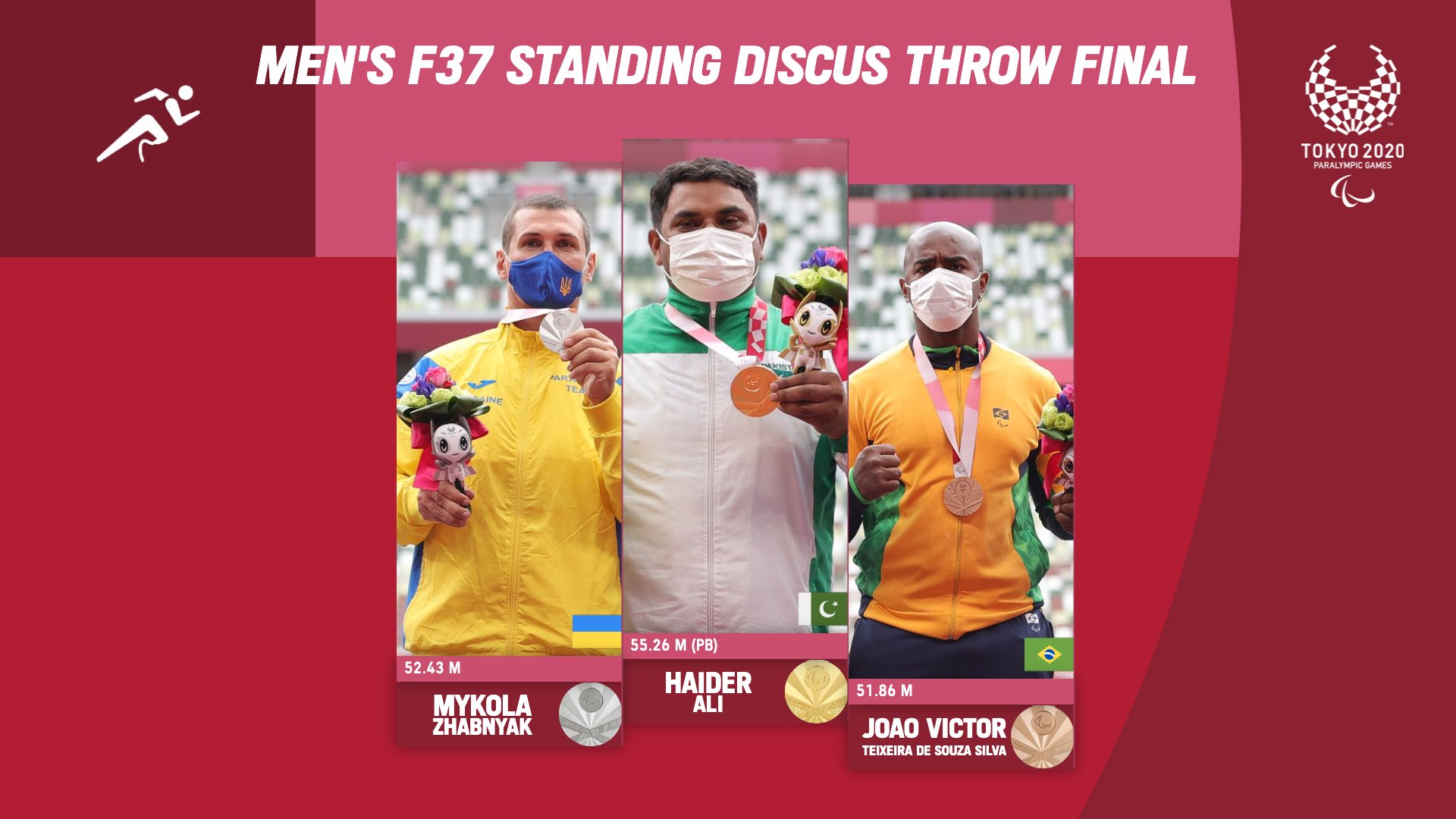 Paralympic Games on Twitter "GOLD FOR PAKISTAN! Haider Ali PAK wins