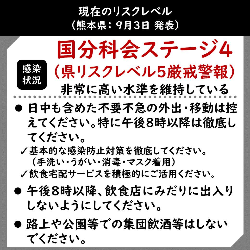 kumamotocity_'s tweet photo. 本日(9/3)、熊本県内のリスクレベルが発表されました。現在のリスクレベルは「国分科会ステージ4(県リスクレベル5　厳戒警報)」です。
https://t.co/g63iChCdBG

また、本日新たに87名(本市7459～7545例目)の新型コロナウイルス感染症の感染者が確認されました。
https://t.co/vz6SqRQaBX https://t.co/EfENaCYsbY