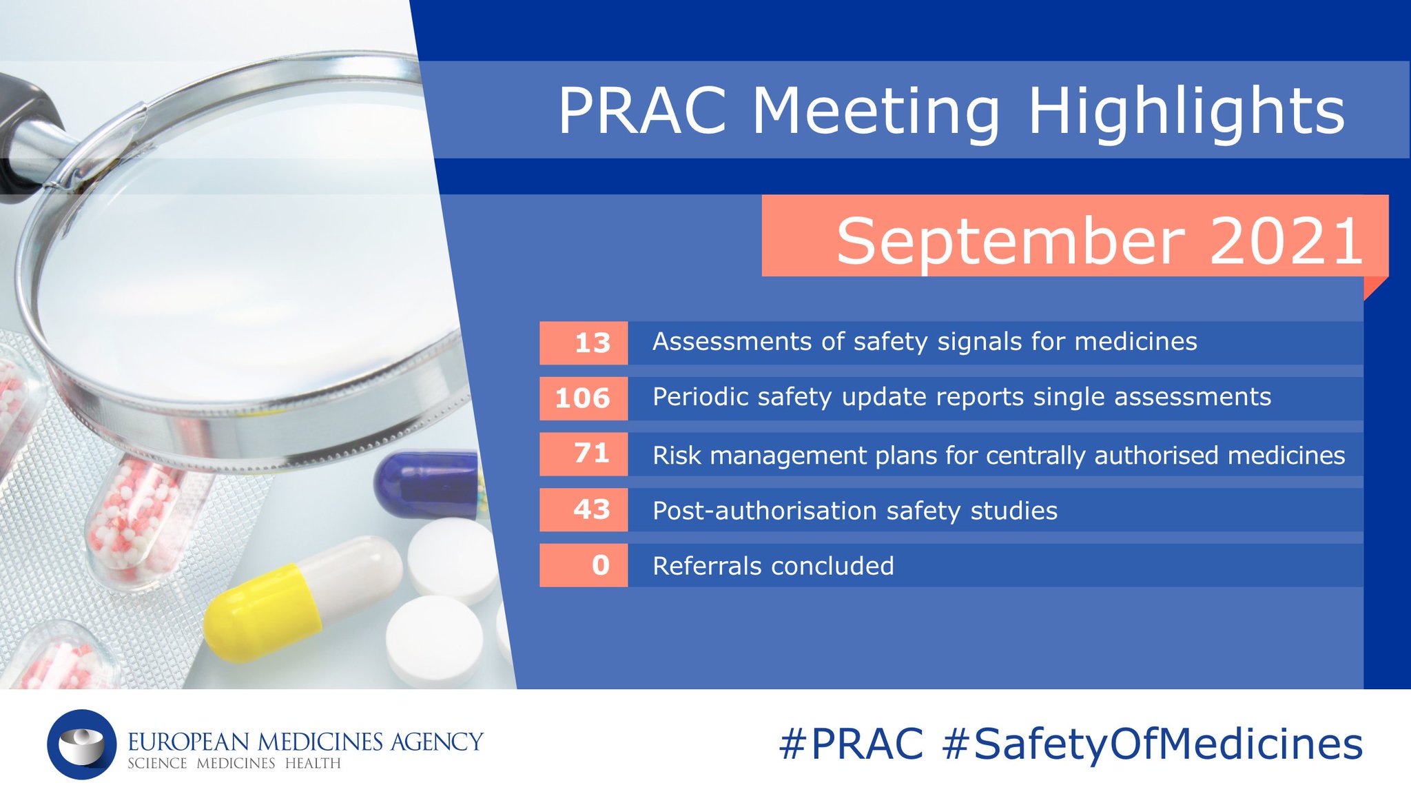 EU Medicines Agency on Twitter "EMA’s safety committee (PRAC) updates