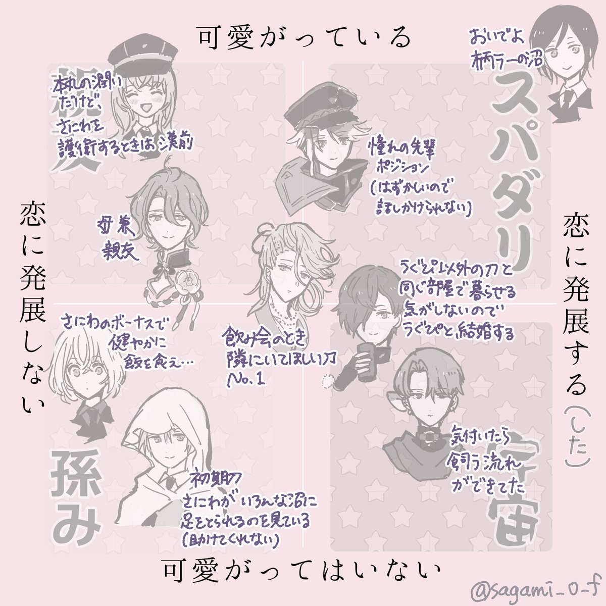 わ い 夢女こういうの大好き テンプレお借りしました Htt さがﾌｧ 東4キ04bの漫画