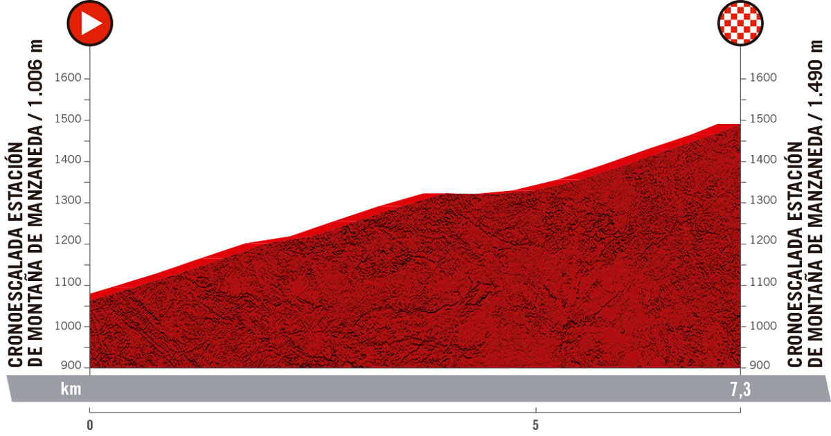 Team Coop - Repsol (@teamcooprepsol) on Twitter photo It is ITT time in the @ChallengeVuelta 🇪🇸 and what an ITT it is...
Our starting times:
11:33 <a href="/christa_riffel/">Christa Riffel</a>
11:35 <a href="/mieke_kroeger/">Mieke Kröger</a>
11:45 <a href="/josienelsonx/">Josie Nelson</a>
11:49 <a href="/iversen_ane/">Ane Iversen</a>
11:51 <a href="/amalielutro/">Amalie Lutro</a>
12:21 <a href="/ingvildgaskjenn/">Ingvild Gåskjenn</a>
📺: Live on Eurosport 1 at 11:00 CEST
#CERATIZITChallenge21 It is ITT time in the @ChallengeVuelta 🇪🇸 and what an ITT it is...
Our starting times:
11:33 <a href="/christa_riffel/">Christa Riffel</a>
11:35 <a href="/mieke_kroeger/">Mieke Kröger</a>
11:45 <a href="/josienelsonx/">Josie Nelson</a>
11:49 <a href="/iversen_ane/">Ane Iversen</a>
11:51 <a href="/amalielutro/">Amalie Lutro</a>
12:21 <a href="/ingvildgaskjenn/">Ingvild Gåskjenn</a>
📺: Live on Eurosport 1 at 11:00 CEST
#CERATIZITChallenge21