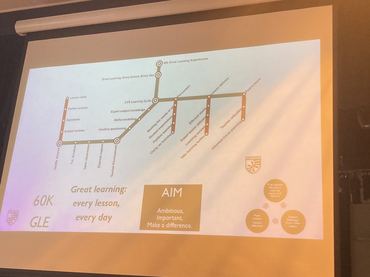 ChewValleySch's tweet photo. T&L session this morning discussing 60k Great Learning experiences
#BacktoSchool2021 #GreatLearningExperiences
@PhilCocks1 https://t.co/LSNpIeIZRm