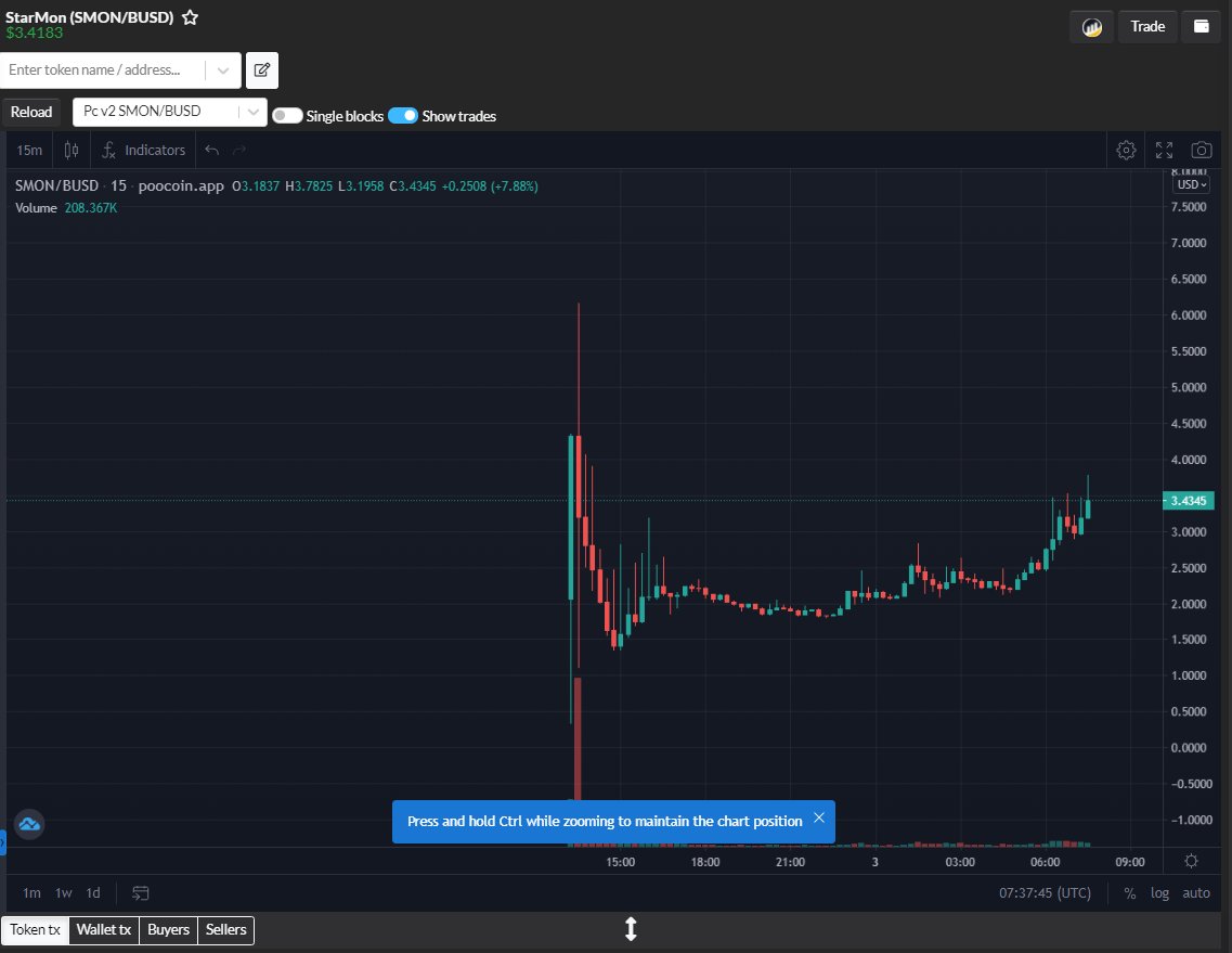 Going up 🚀🚀. Will break ATH soon