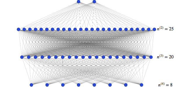Lecture by Stefano Forte today on #machinelearning in high energy physics <a href="/unimib/">Università degli Studi di Milano-Bicocca</a> - VBS training school: bit.ly/38Dxjmc #NNPDF #N3PDF #H2020 🇪🇺 #EUfunded