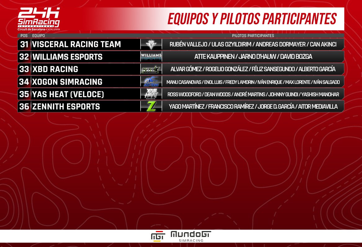 e_circuitcat's tweet photo. Todos los nombres de las #24hSIMRacingCircuit!! 👏👏👏

Mucha suerte a todos y cada uno de vosotros! 💪💪💪 https://t.co/3aBSfhC1na