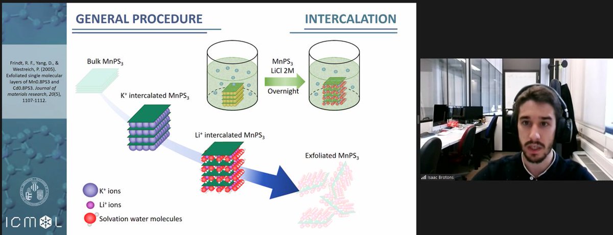 Next #oral speaker at #chem2Dmat 2021: Isaac Brotons Alcázar, from <a href="/UV_EG/">Universitat València</a> <a href="/ICMol_UV/">ICMol</a> presenting: "MnPS3: Exfoliation and Stabilization with different Capping Agents"
Thanks for sharing your word!!! 👍👍👍