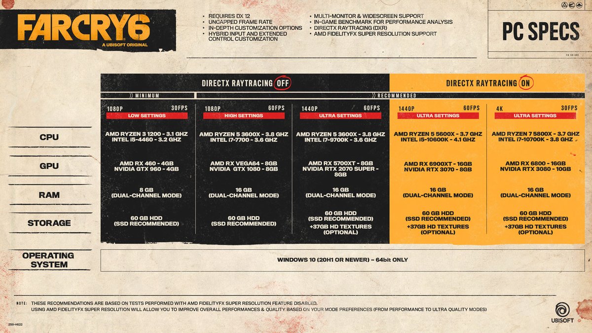 BugWireDE's tweet photo. FAR CRY 6 PC-SPEZIFIKATIONEN VERÖFFENTLICHT

https://t.co/d7lPYwsEz1

#farcry #FarCry6 #Ubisoft #ubisoftgames #XboxSeriesX #xbox #pcgaming #pcgames #ps4 #PS5 #bugwire https://t.co/wW1XfmYgp6