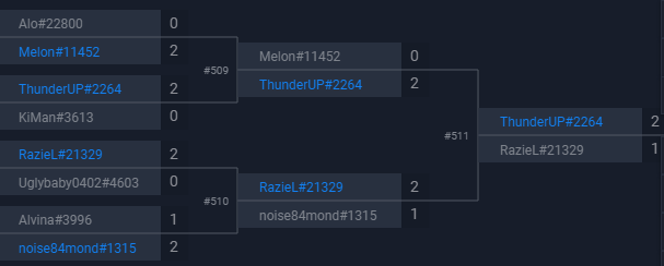 ThunderUP_HS's tweet photo. Qualified MT Stormwind.
Deck code : https://t.co/ggPhaAa57m https://t.co/YCoeRMx31G