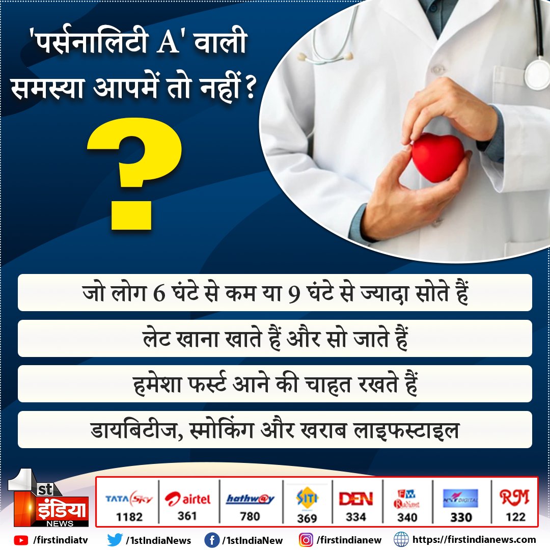 1stIndiaNews's tweet image. सिद्धार्थ शुक्ला की &apos;पर्सनालिटी A&apos; वाली समस्या आपमें तो नहीं? हार्ट अटैक इन्हें बनाता है आसान शिकार...
#SidharthShukla #SidharthShuklaDeath #HeartAttack