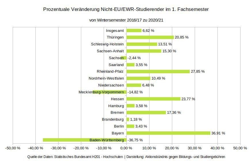 ABS gegen Bildungs- & Studiengebühren tweet media