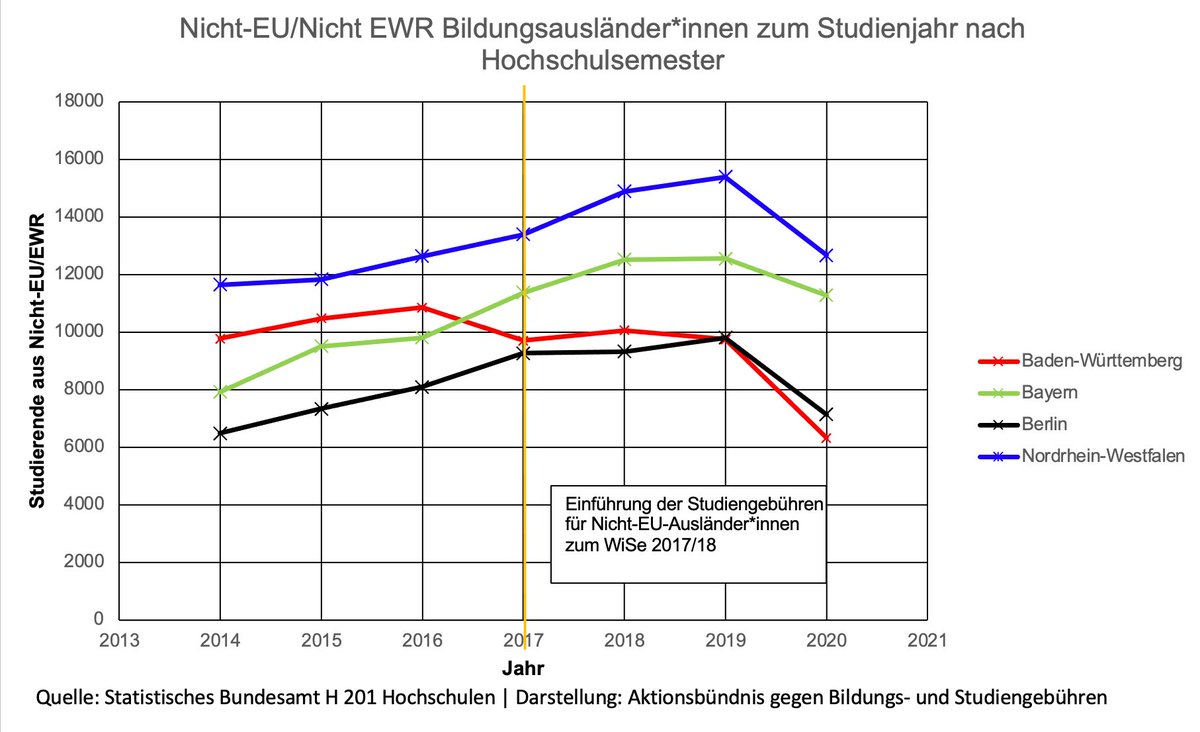 ABS gegen Bildungs- & Studiengebühren tweet media