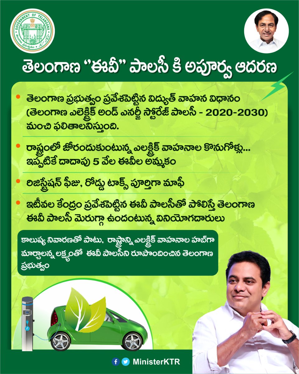 MinisterKTR's tweet photo. తెలంగాణ ప్రభుత్వం తీసుకొచ్చిన తెలంగాణ ఎలక్ట్రిక్‌ &amp; ఎనర్జీ స్టోరేజీ పాలసీకి మంచి ఆదరణ లభిస్తున్నది. దీంతో రాష్ట్రంలో ఎలక్ట్రిక్‌ వాహనాల కొనుగోళ్లు పెరిగాయి. ప్రభుత్వం ఈవీ లకు రిజిస్ట్రేషన్‌ ఫీజు, రోడ్‌ ట్యాక్స్‌ పూర్తిగా రద్దు చేయడంతో కొనుగోలుదారులు ఈవీ వైపు మొగ్గుచూపుతున్నారు. https://t.co/NQ6a26DMPA